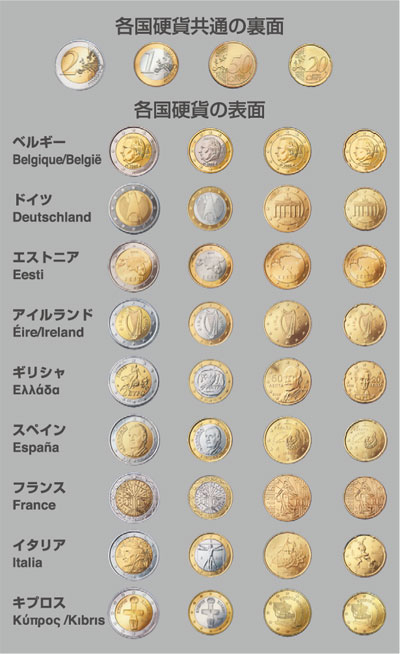 アレクサンドロスの顔が刻まれた硬貨