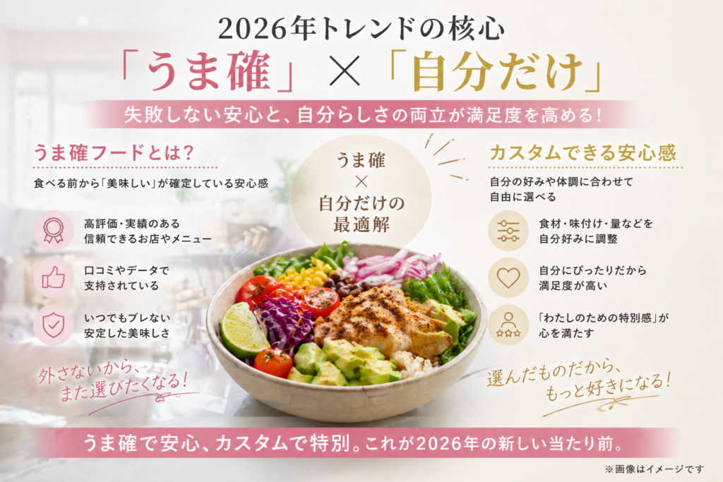 2026年のトレンド - うま確×カスタム