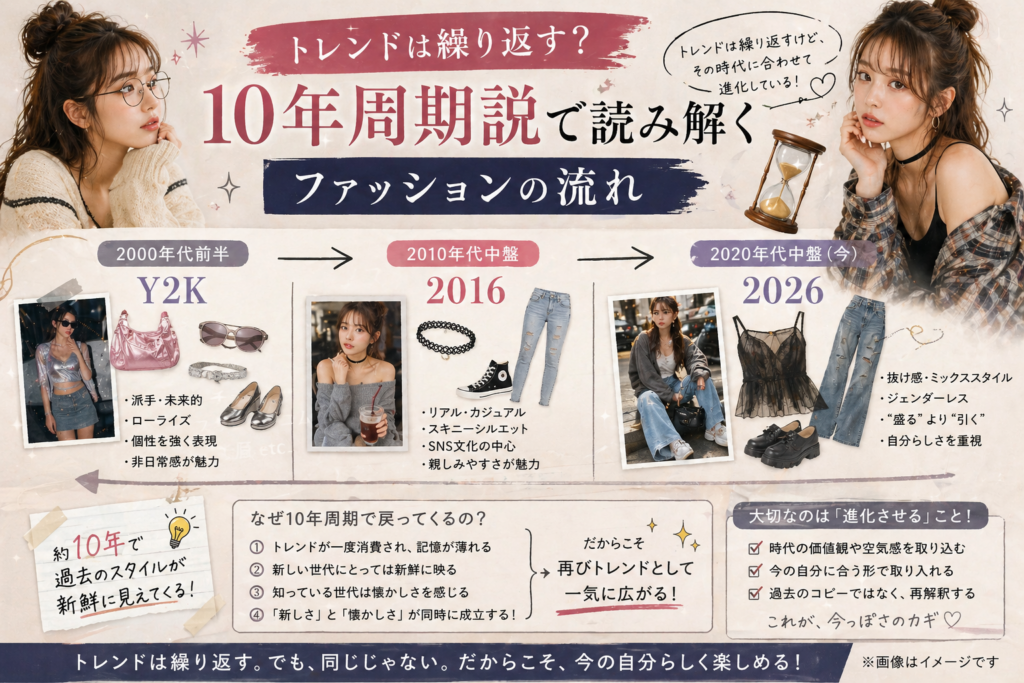 ファッションの10年周期トレンド